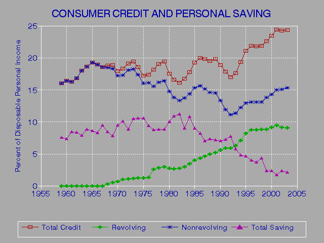 Bad Credit Ratings